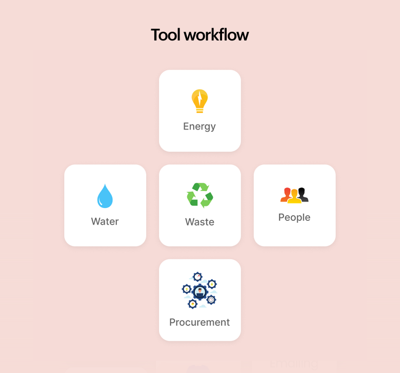 Connect every part of your entire business